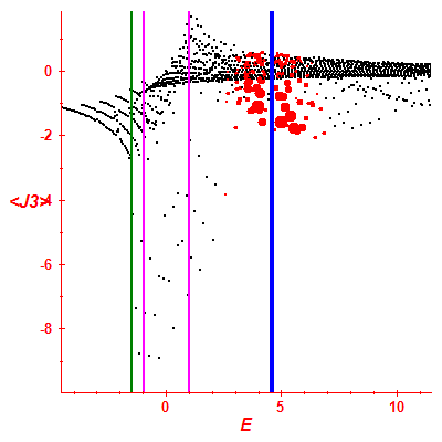 Peres lattice <J3>